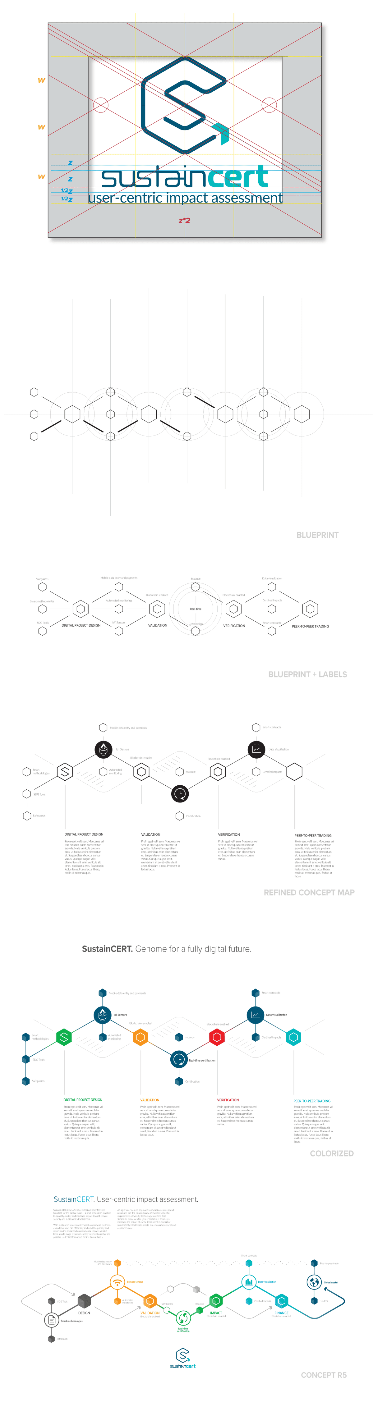 sustaincert exploration